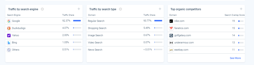 similarweb关键词分析以及选品的一些用法