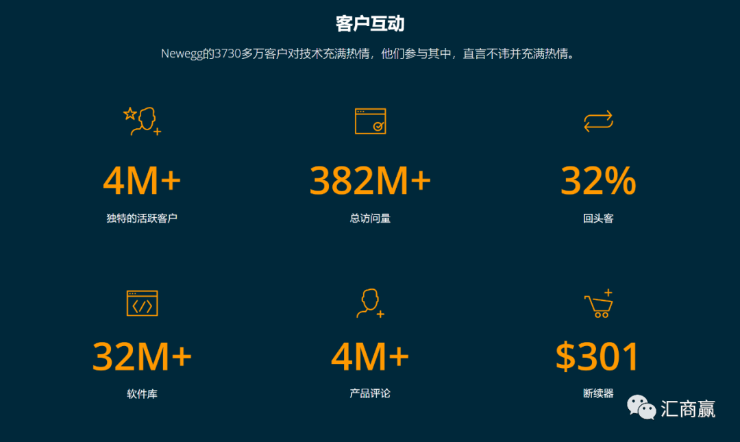 newegg卖家了解这些就能爆单了？