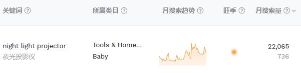 “硅胶吸管”“充气烟花”获千万播放，tiktok这些创新产品值得关注！| 嘀嗒狗