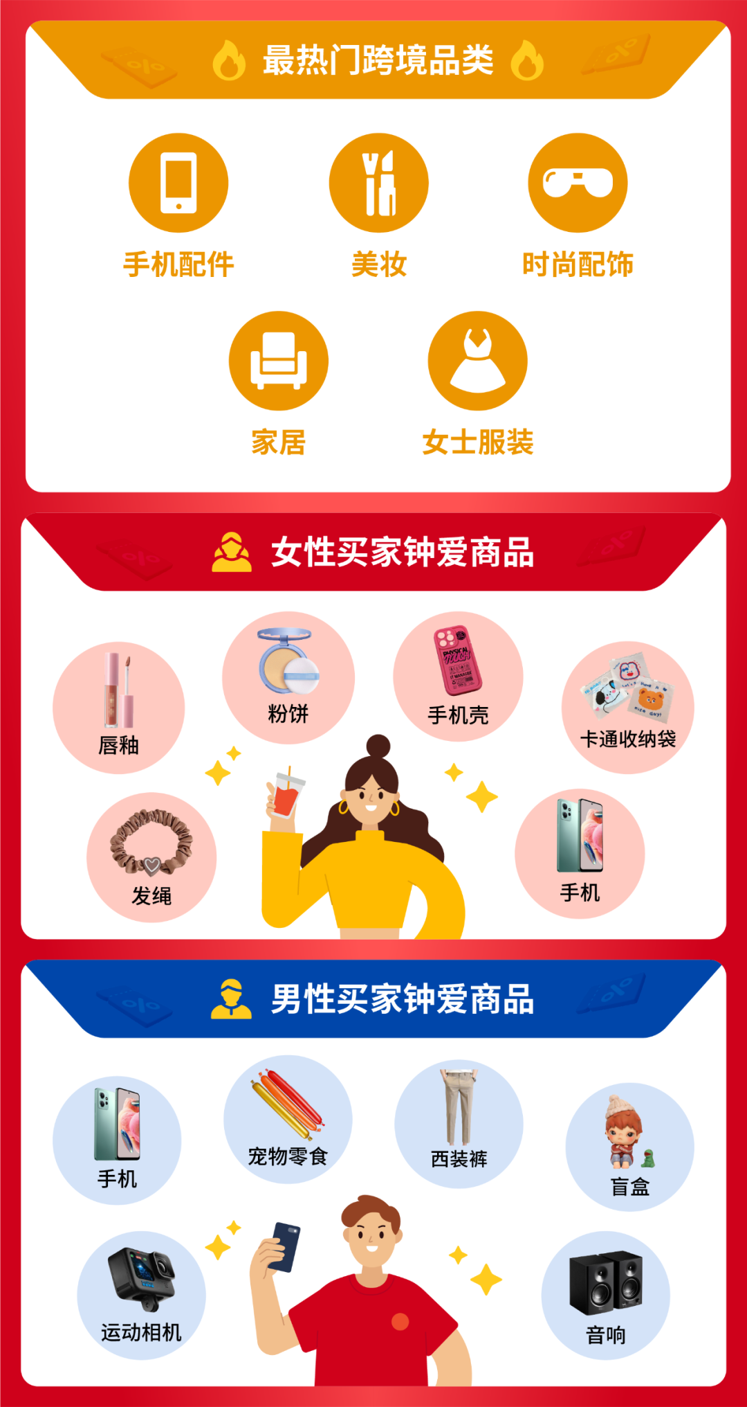 shopee 11.11大促创新高! 跨境直播单量大涨39倍 | 附热搜词榜