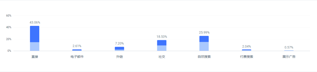 kickstarter 2023 q3数据报告：生成式ai入局，哪些品类更受欢迎？