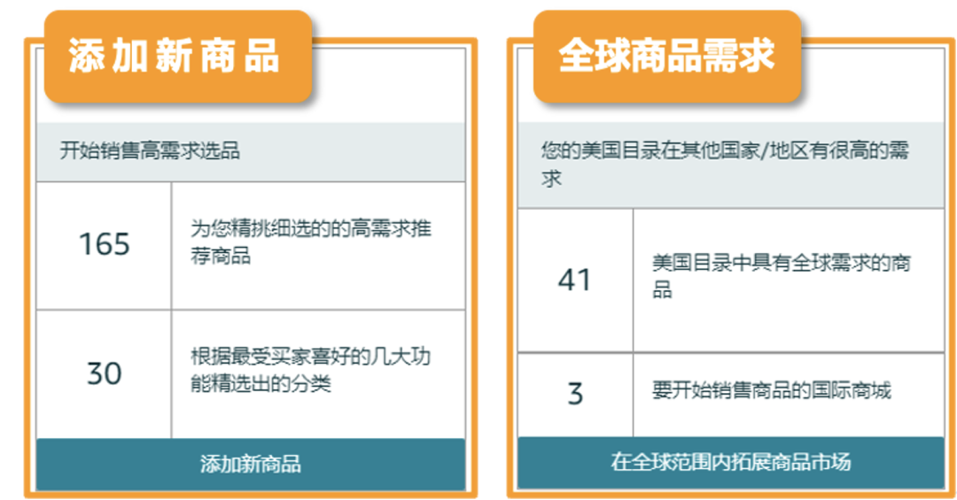 有搞头！600多个数据维度，120天商品需求预判，亚马逊这个选品工具拿捏了！