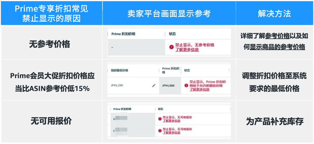 重磅！亚马逊prime会员大促定档了！