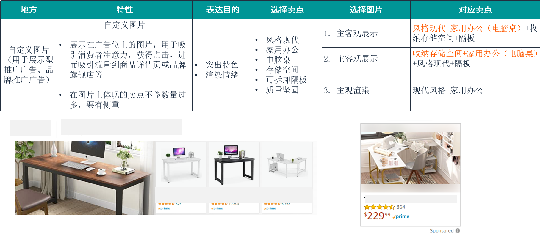 亚马逊产品图片制作保姆级教程（三）：如何精准定位图片使用场景，最大化提升图片点击率？