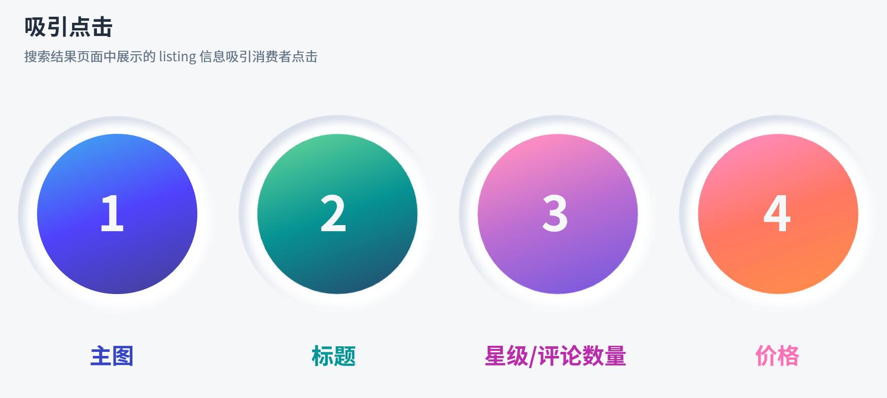 【保姆级教程】卖家必看，一篇讲清listing的优化诀窍！