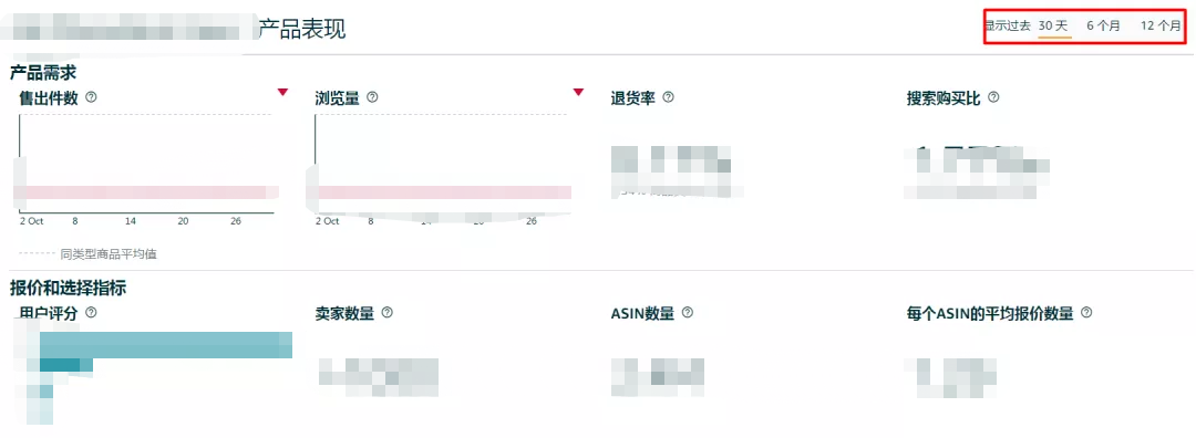 好消息！亚马逊fba降价！2022春季大促提报已开启，卖家别忽略了...