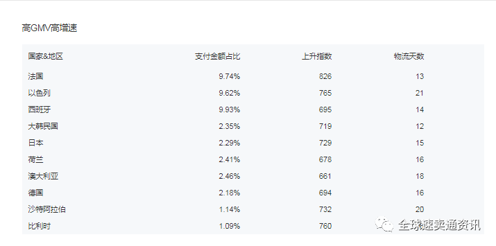 近期“速卖通母婴行业需求暴增”，带你了解母婴行业选品趋势