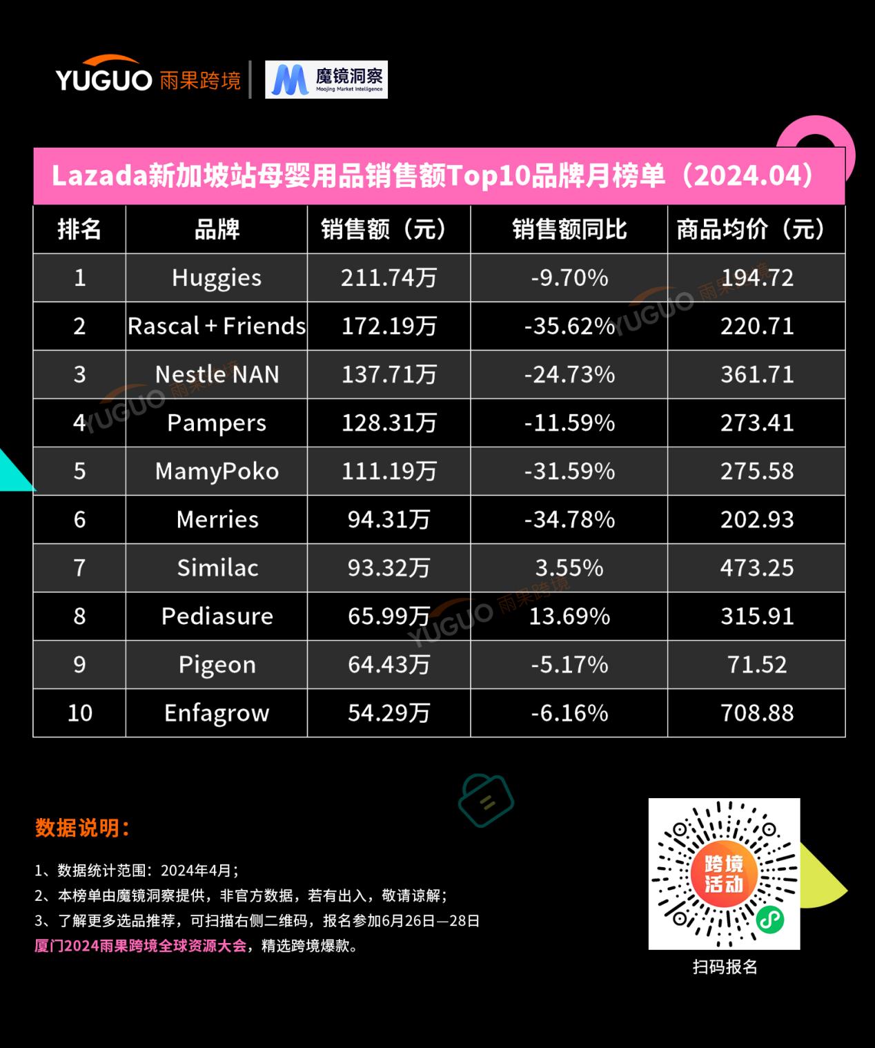 lazada榜单新鲜出炉：一文读懂2024东南亚母婴消费新趋势