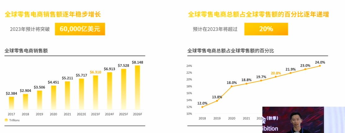 2023年q4及2024年亚马逊生意机会全盘解析