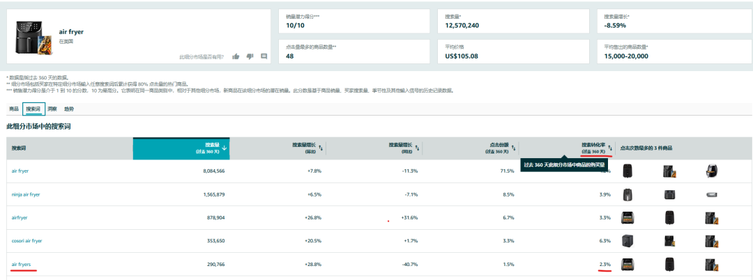 免费|开发爆品有捷径？亚马逊商机探测器提供40多个数据维度帮你精准选品！