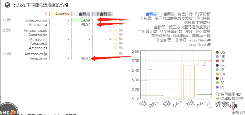 亚马逊选品实战系列（二）