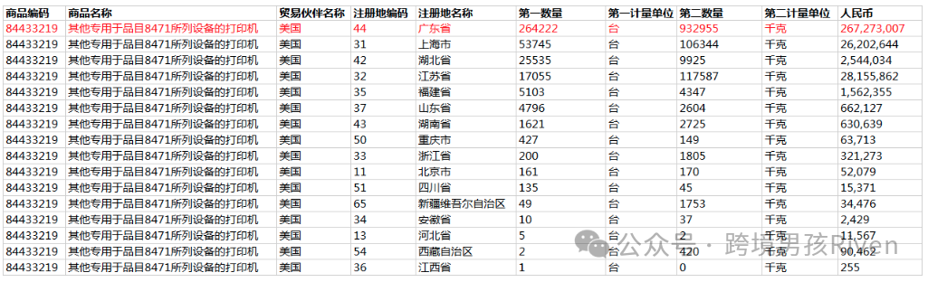 【实战】0成本，tk seo引流，到独立站营收3k美金（适合个人soho创业）