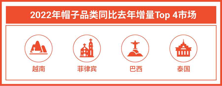 5大重点市场选品参考书, 详解帽子品类换季高潜类目