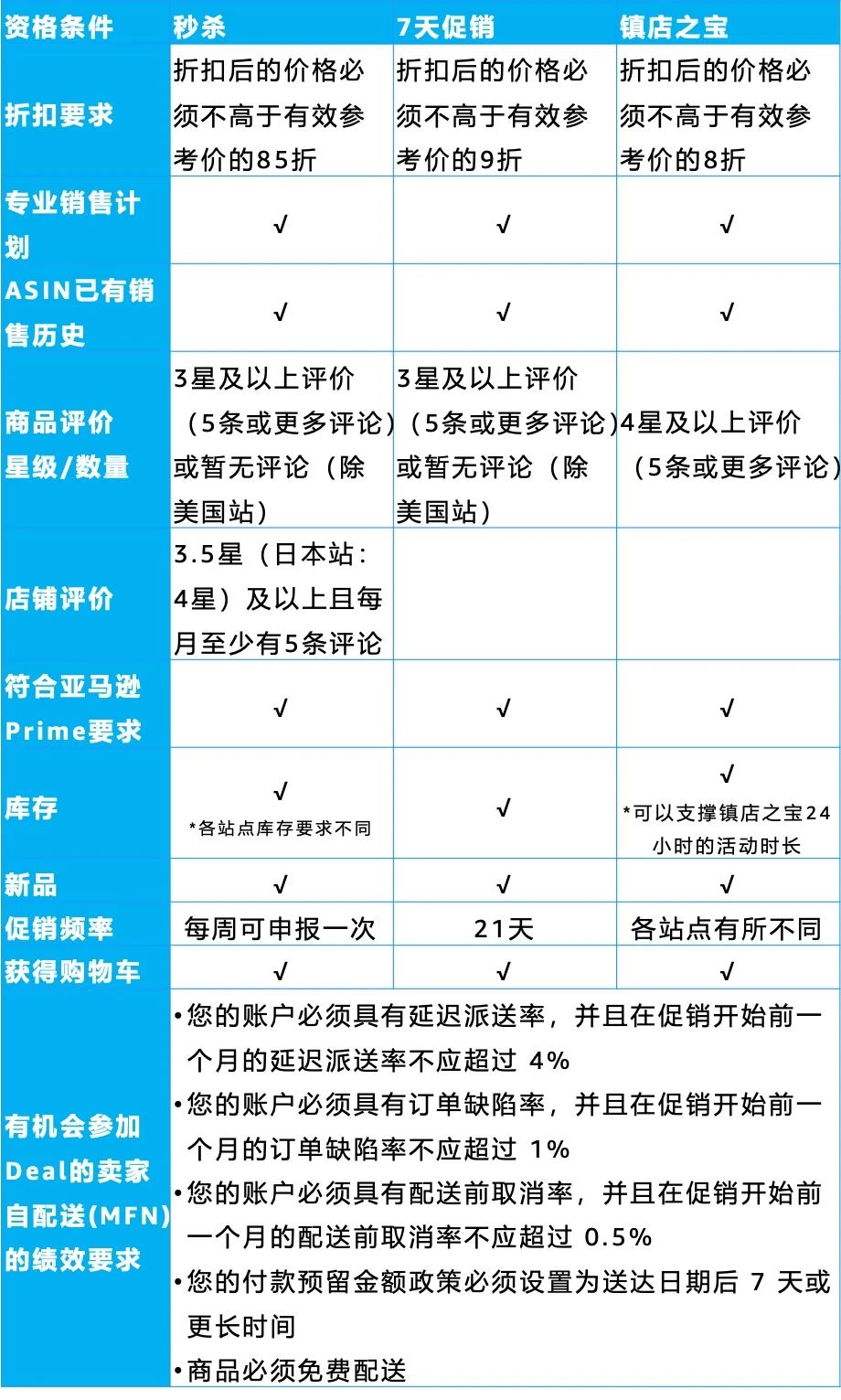 【跨境大事件】个体户已成过去式！美标再起风波：5.3万个商标或作废！bfcm大战收官，历年最惨还是历史新高？