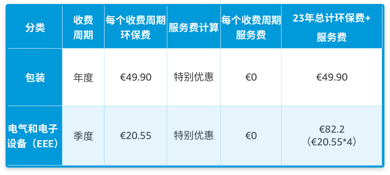 「倒计时开始」12/31前必须提供coo，否则亚马逊欧洲站禁止跨境销售！