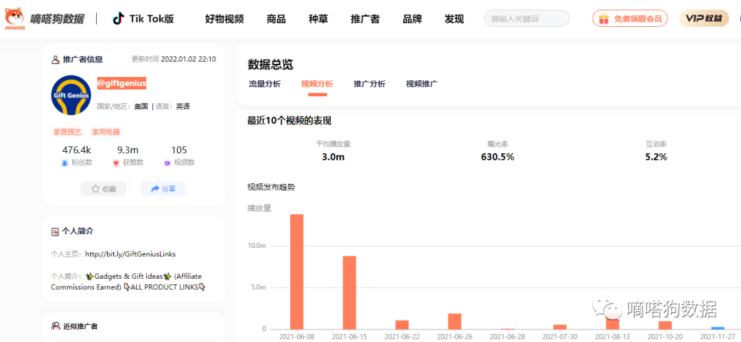 tiktok上这些爆款“开瓶器”“吸尘器”接连卖出10000 单？