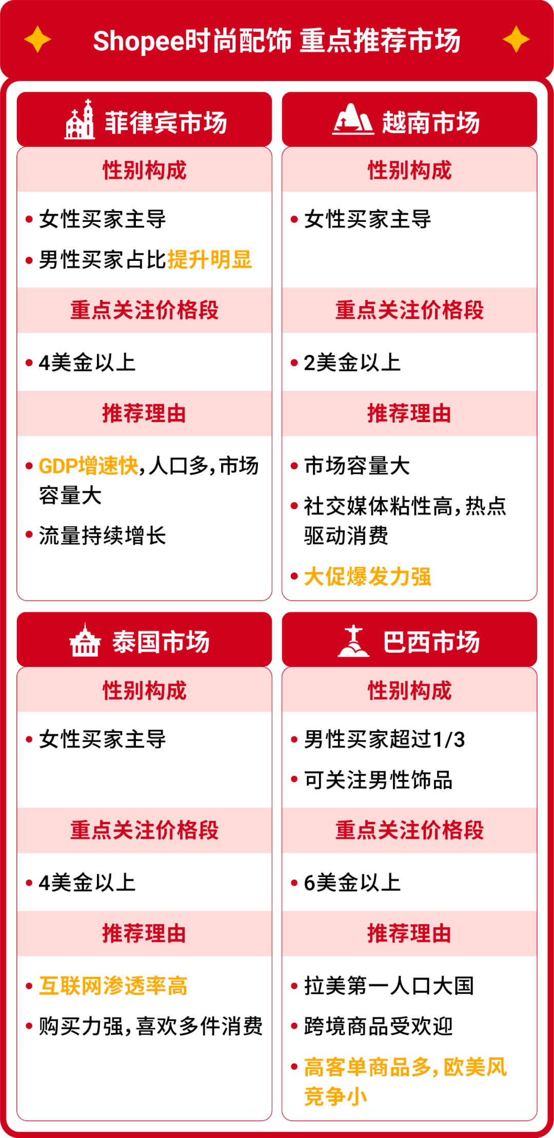 2023时尚配饰参考书已出炉! 保姆级中高单价上新指南, 助你躺赢旺季