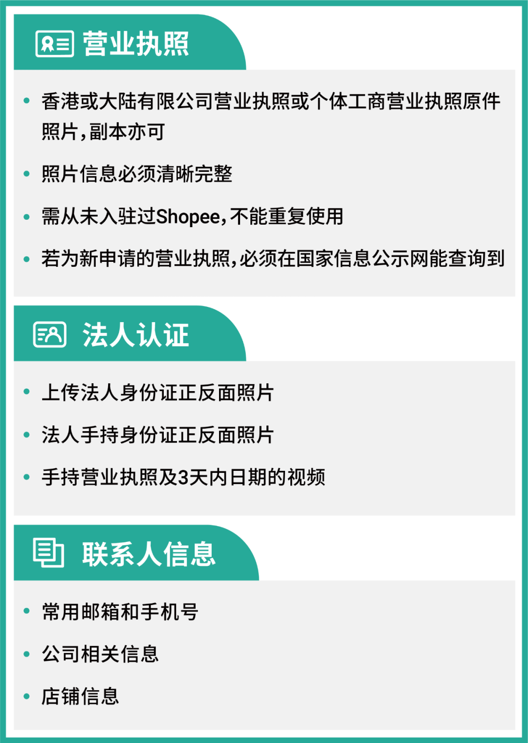shopee开店必看! 2024年跨境自营和全托管入驻流程
