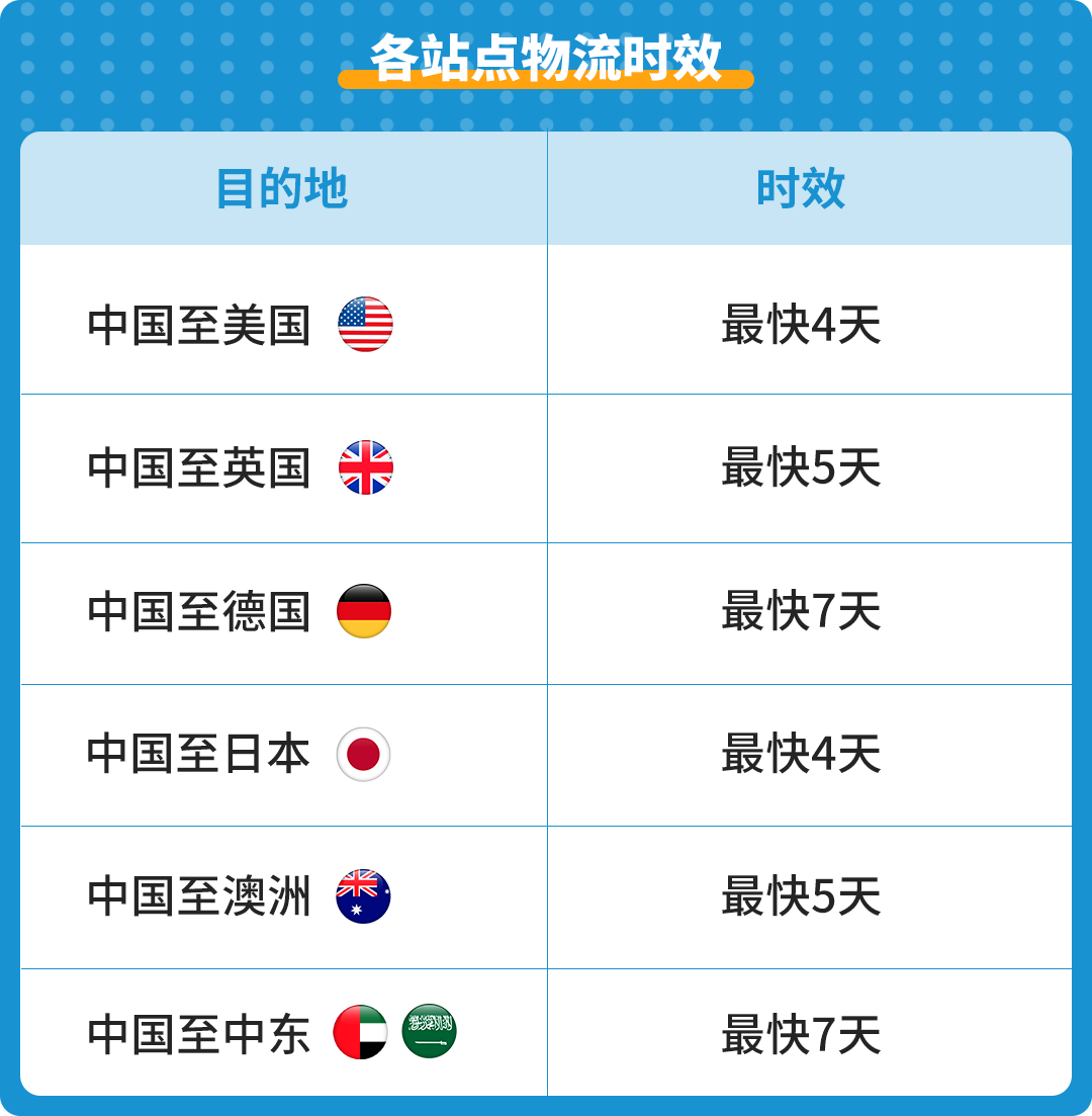 提速21%，履约率超96%！amazon send助攻黑五网一