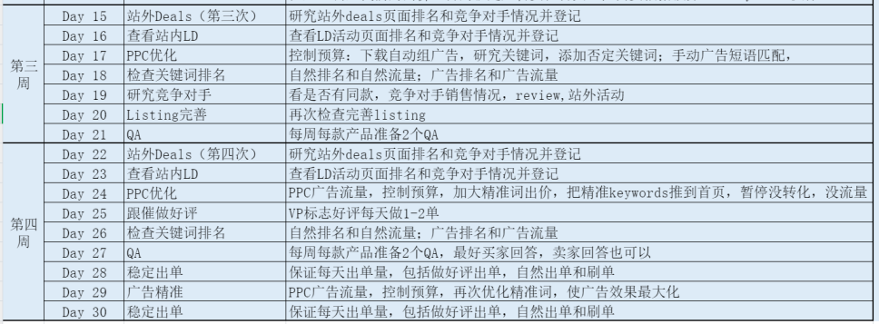 最全的新手小白亚马逊运营sop指南