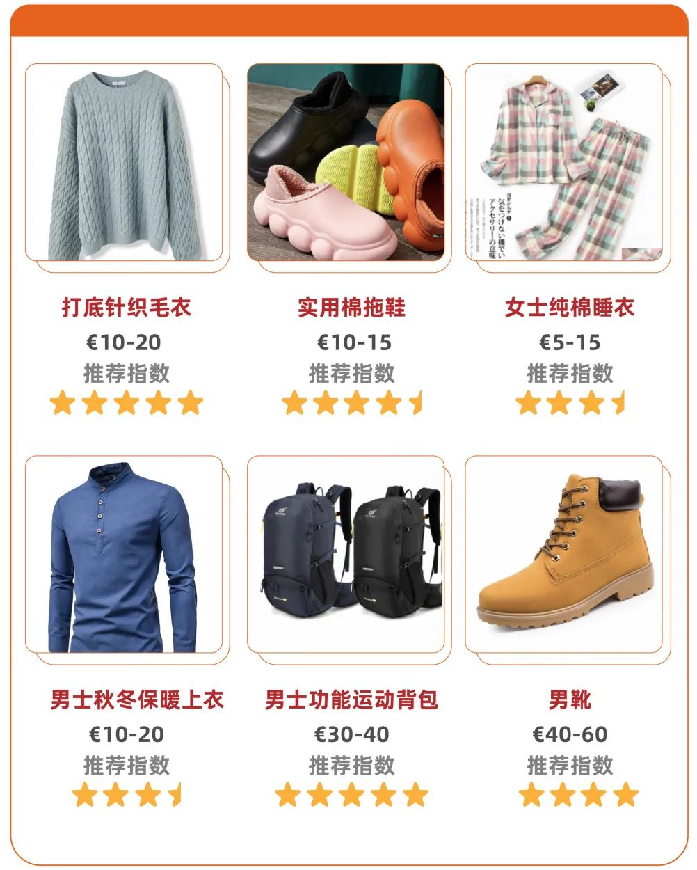 9月欧洲降温，这些品类却在出海“热卖”丨机会在哪儿