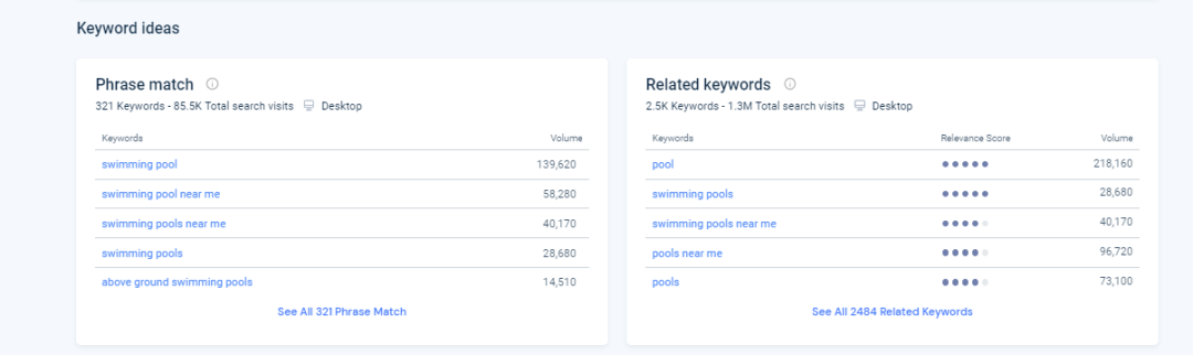 similarweb关键词分析以及选品的一些用法
