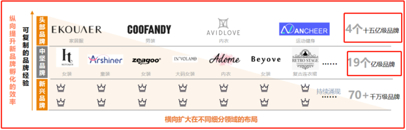 半年关掉82个亚马逊店铺，赛维艰难地摆脱“依赖症”