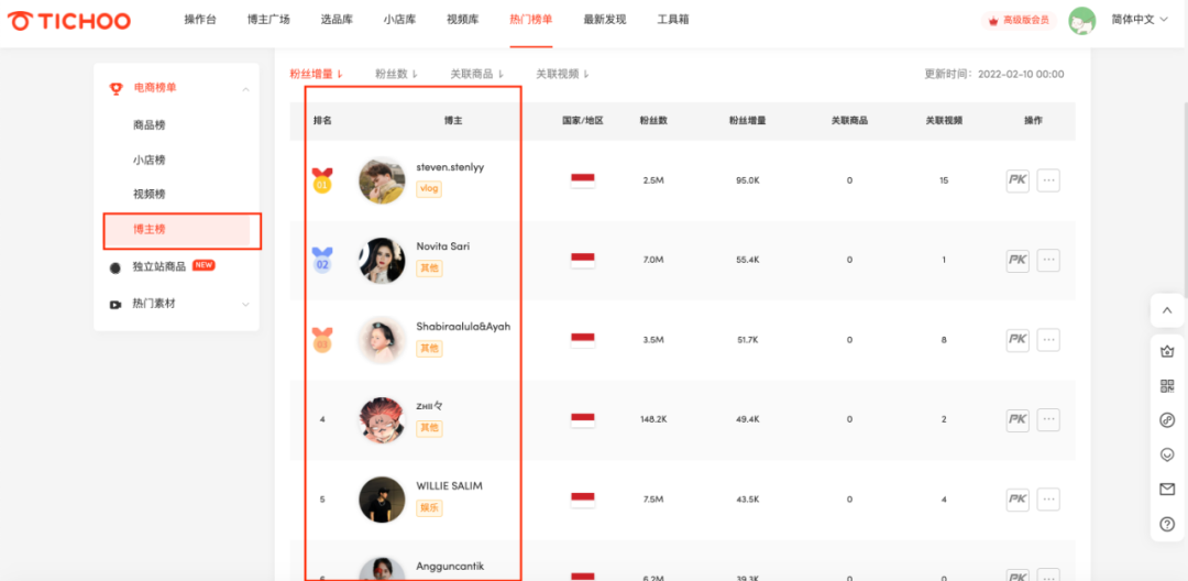tiktok shop 纳米迷你喷雾仪日销量23.3k ，这款产品引爆印尼的销量秘籍是什么？