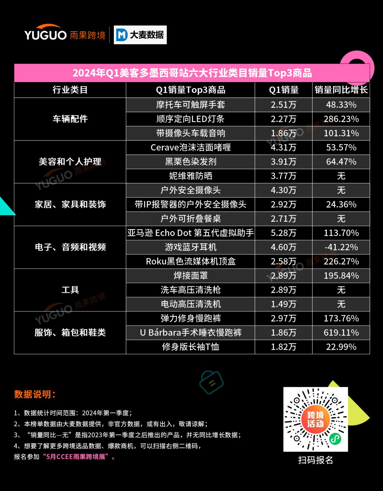 2024美客多品类数据报告：4大国家站点深挖出了这些品类趋势