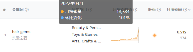最新发布两天获赞110万！tk“头发贴钻机”近两周爆火！