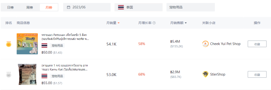 都是“铲屎官”，凭啥人家能卖到断货？4634亿观看，深度拆解tk宠物号的变现全过程