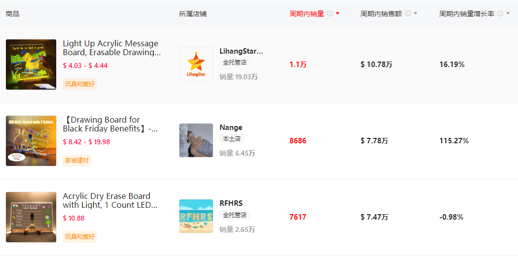 tiktok出货11万件，谁会拒绝这种“光の诱惑”？