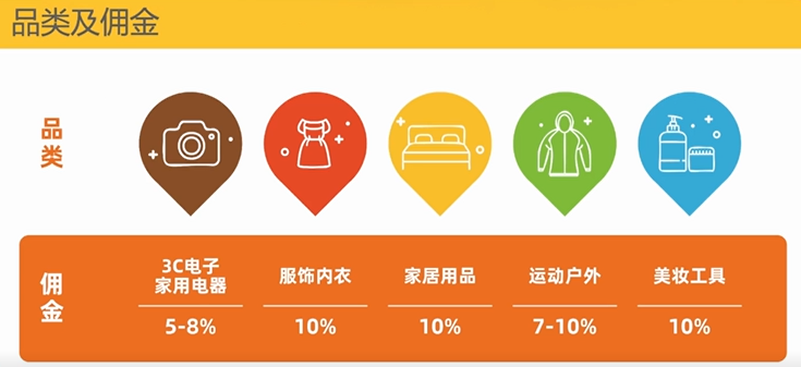 一文讲透2023年韩国市场秋冬时尚选品