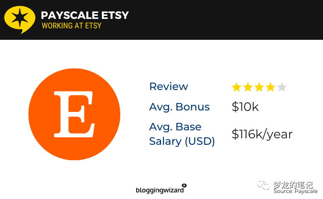 etsy超核数据分析 2023版