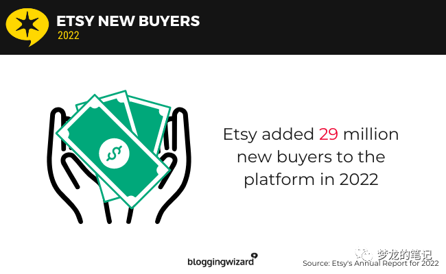 etsy超核数据分析 2023版