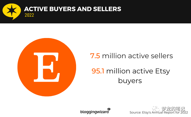 etsy超核数据分析 2023版