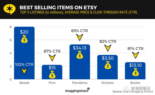 etsy超核数据分析 2023版