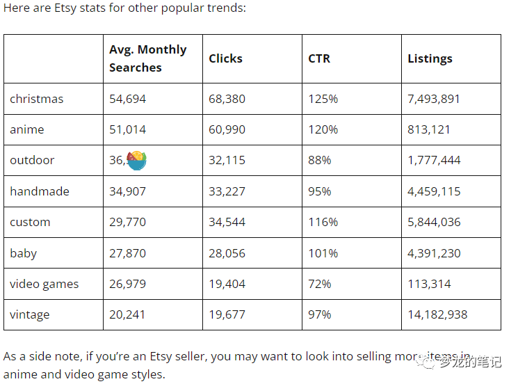 etsy超核数据分析 2023版