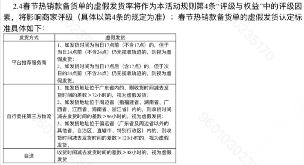 temu春节放大招！亚马逊卖家新品备货9万件