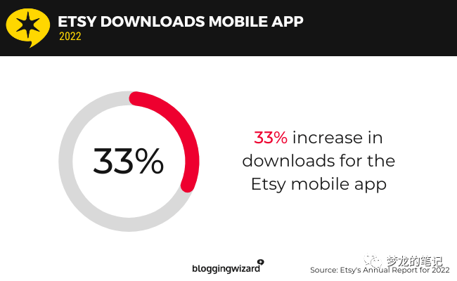 etsy超核数据分析 2023版