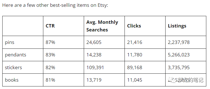 etsy超核数据分析 2023版