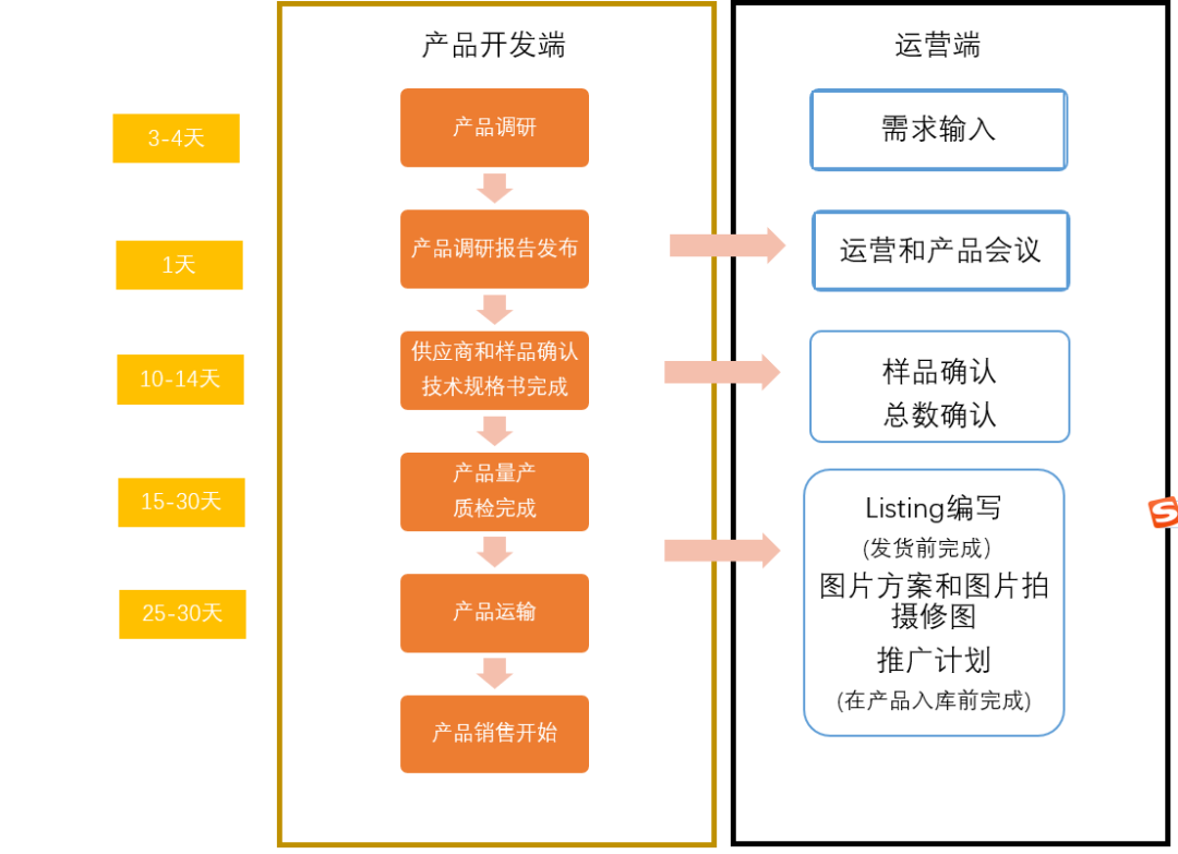 单干第一年赚了500万！亚马逊圈子卧虎藏龙...
