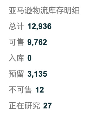 temu春节放大招！亚马逊卖家新品备货9万件