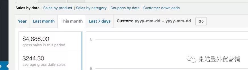 dropshipping:我是如何在1个月内突破5000美金销售额的（选品篇）