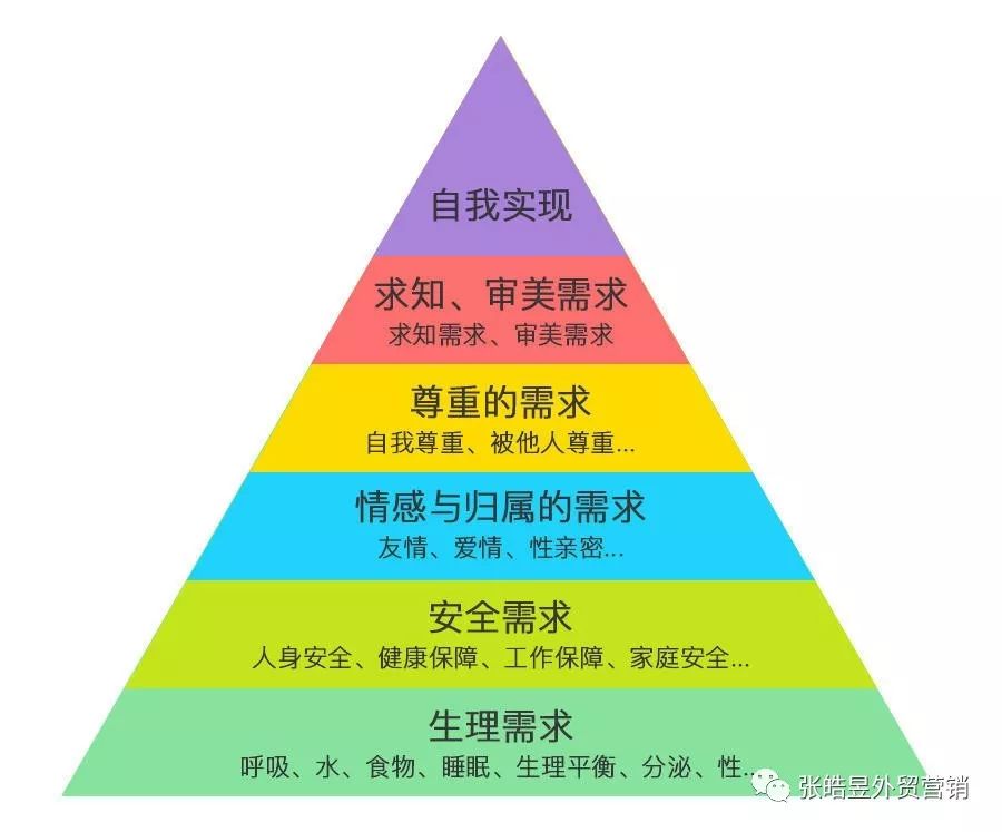 dropshipping:我是如何在1个月内突破5000美金销售额的（选品篇）