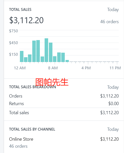 我从谷歌趋势找出疫情中16种火爆的商品--选品思路